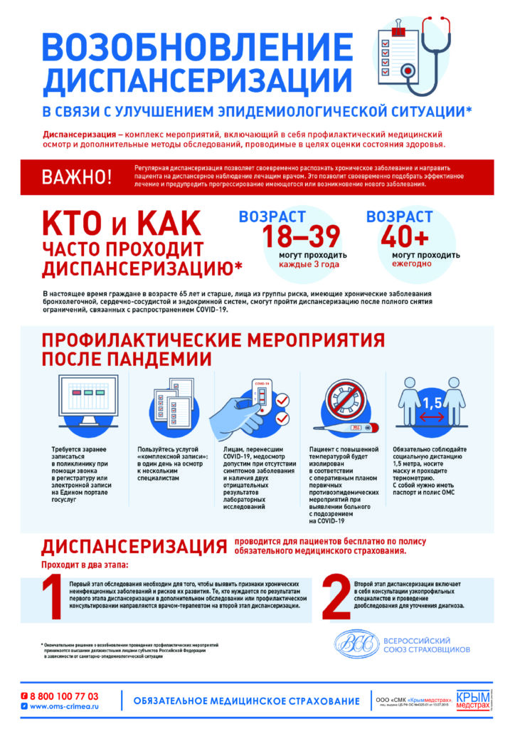 210428115118242-infografika-o-vozobnovlenii-dispanserizaczii-724x1024.jpg